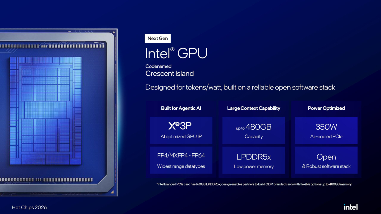 Intel svela Crescent Island: 32 core Xe3P, 480 GB di memoria e 350 W per l'inferenza AI