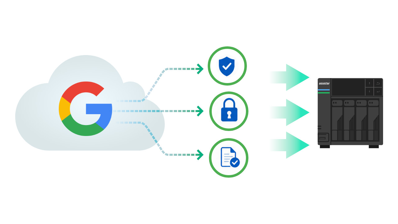 ASUSTOR presenta Cloud Workspace Backup per effettuare (gratis) il backup di Google Workspace