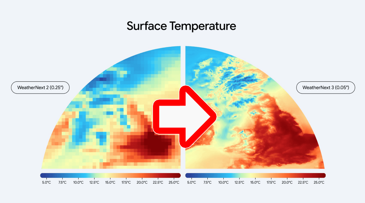 GoogleがAI気象モデル「WeatherNext 3」発表、衛星データを直接使ってスパコンの待ち時間を回避し1時間ごとに予報更新