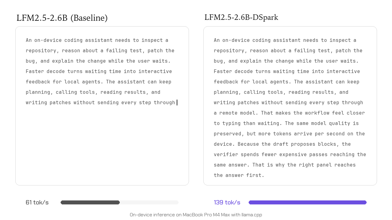 小型モデル「LFM2.5」を2倍以上高速化する投機的デコーディング技術DSpark適用版が登場