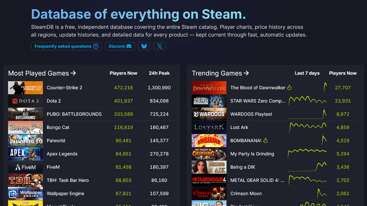 Steamゲームのプレイ人口や価格情報を確認できる便利サイト「Steam DB」の運営がNexus Modsに引き継がれる